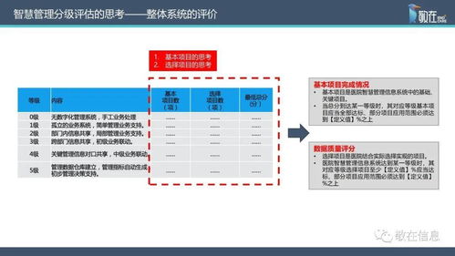 智慧管理分級標準解讀 信息系統(tǒng)集成服務(wù)助力醫(yī)院智慧管理等級評價