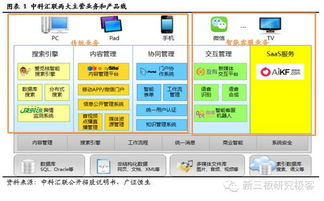 中科匯聯(lián)835529 智能客服稀缺標的，開啟人工智能應(yīng)用軟件開發(fā)新模式