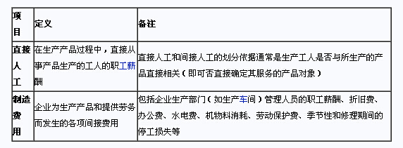 生產(chǎn)成本中直接人工與勞務(wù)服務(wù)的歸集結(jié)點與機制體系把控