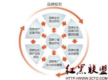 個(gè)人網(wǎng)站打造網(wǎng)站品牌時(shí)的幾點(diǎn)注意事項(xiàng)